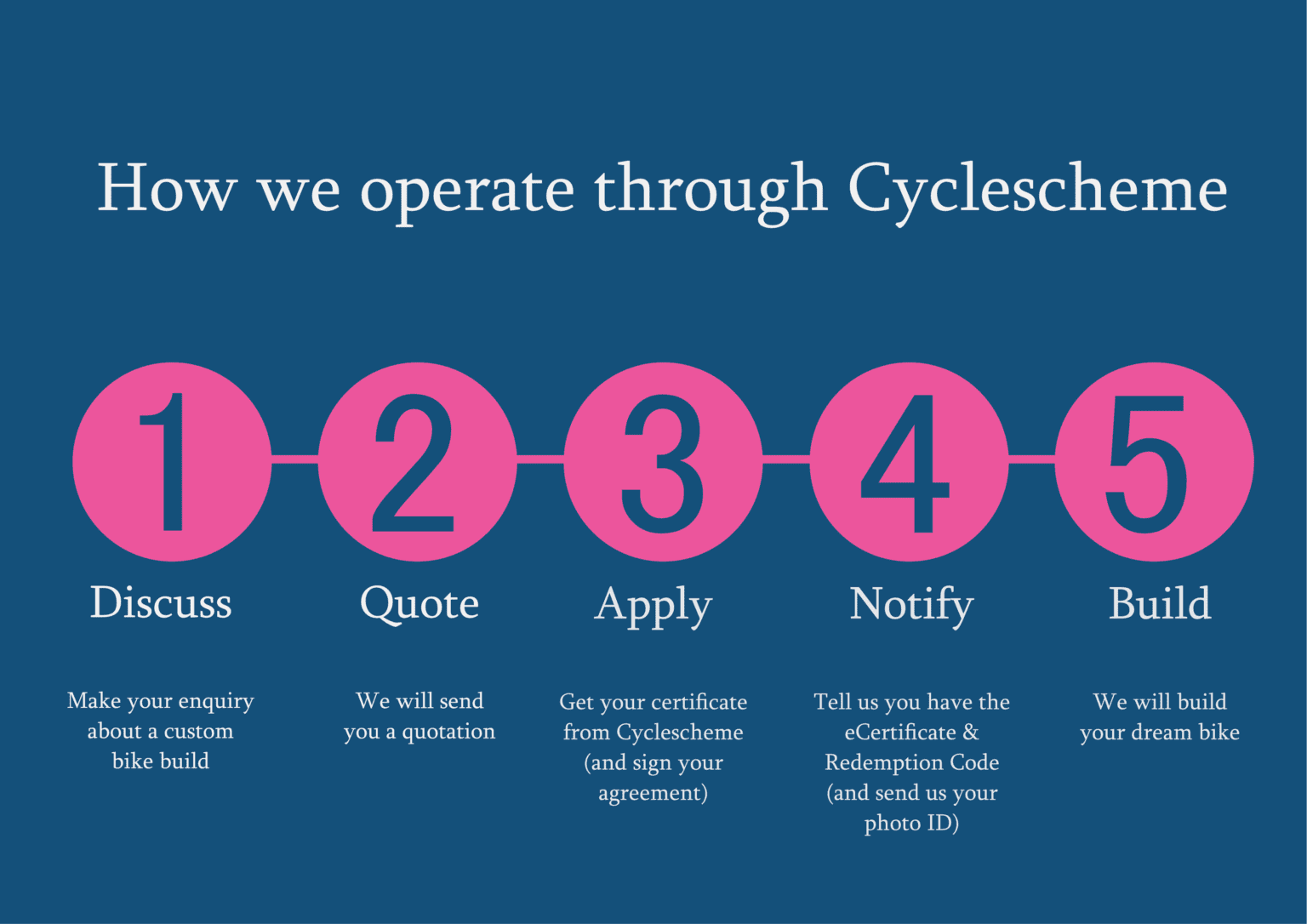 Cycle to work scheme details | Crank to Cog